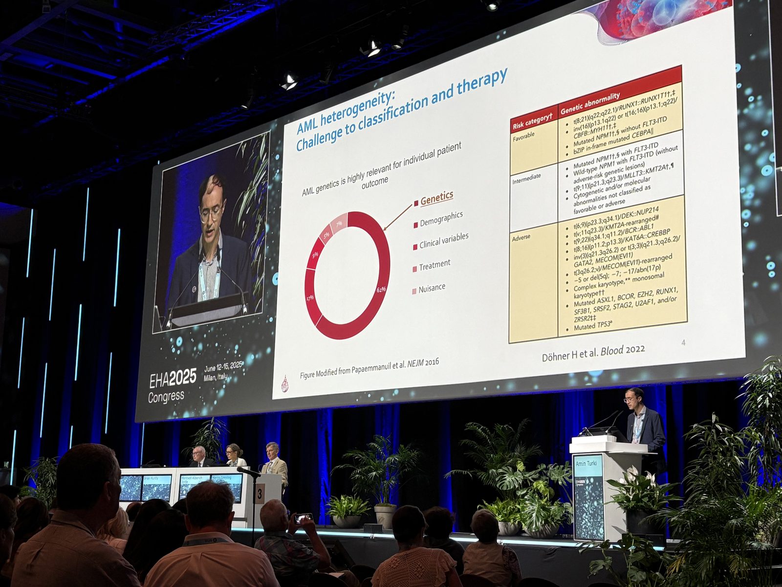 Amin Turki speaking at the EHA 2025 congress in Milan, with an AML classification slide on the screen behind him.